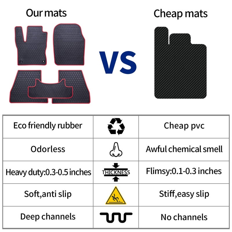 Ucaskin Car Floor Mats Custom Fit for Dodge Challenger RWD (Do not Fit AWD Perfectly) 2023 2022 2021 2020 2019 2018 2017 2016 2015 Odorless Rubber Heavy Duty All Weather Car Floor Liner-Black - Image 5